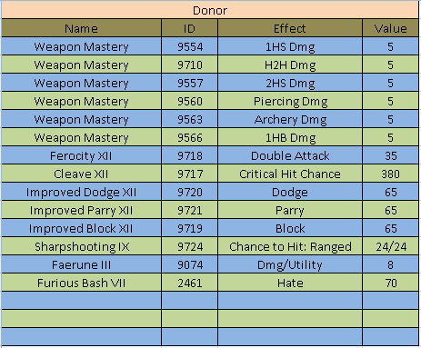 Worn-donor.png