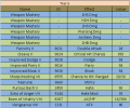 Thumbnail for version as of 05:11, 1 July 2013