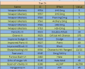 Thumbnail for version as of 05:11, 1 July 2013