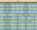 Thumbnail for version as of 05:27, 1 July 2013